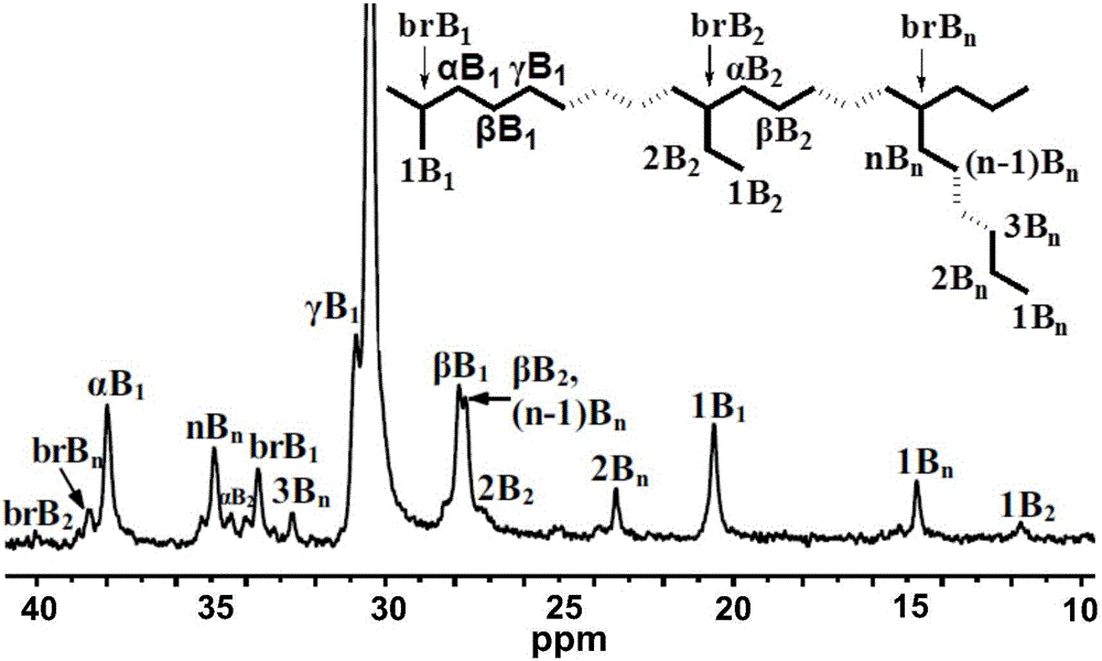 4,4'-difluorobenzhydryl containing asymmetric alpha-diimine nickel complex, and intermediate, preparation method and application thereof