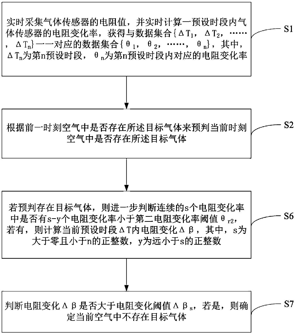 Method for detecting gas concentration in real time by using gas sensor