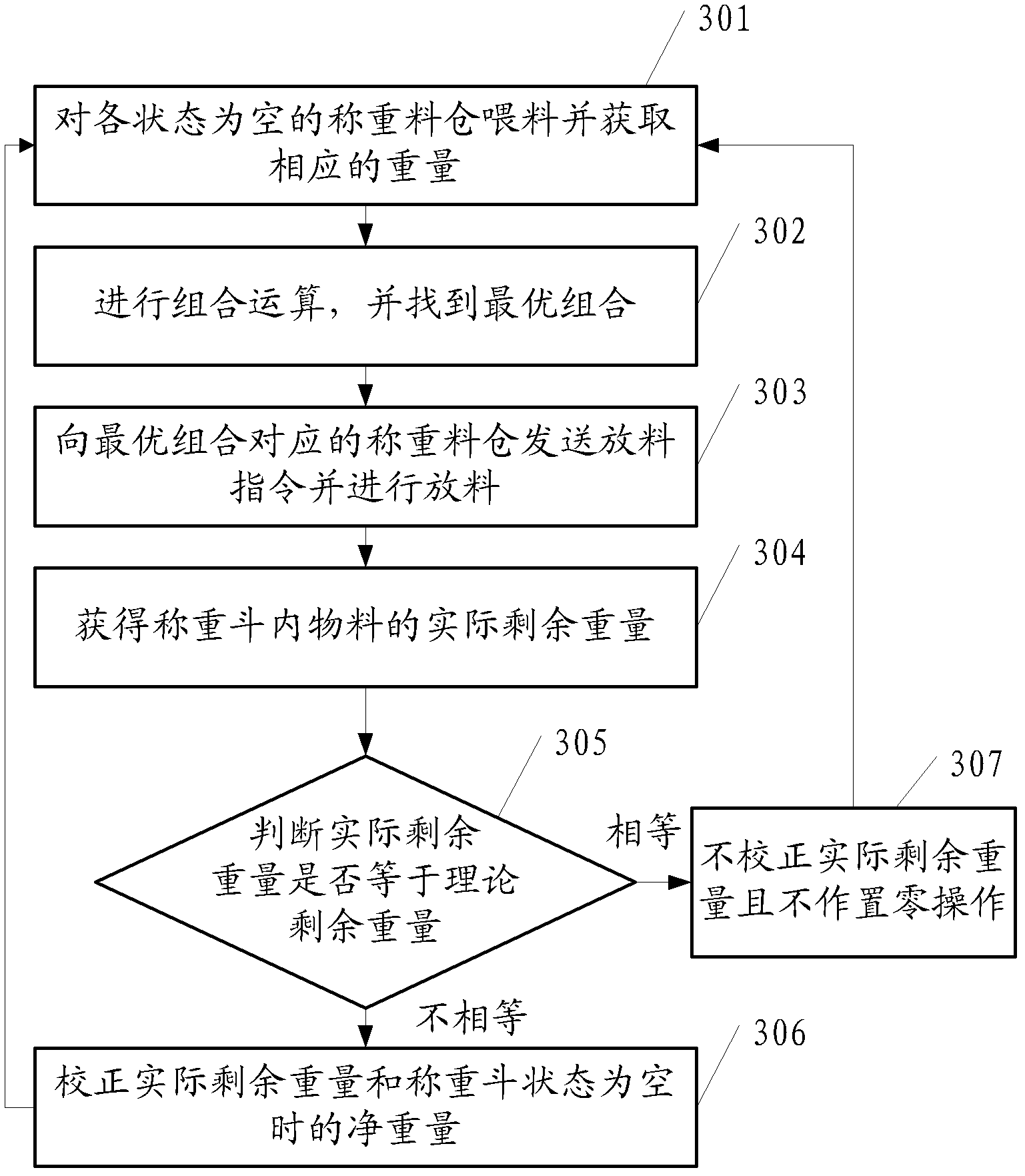 Combined metering device and combined metering method thereof