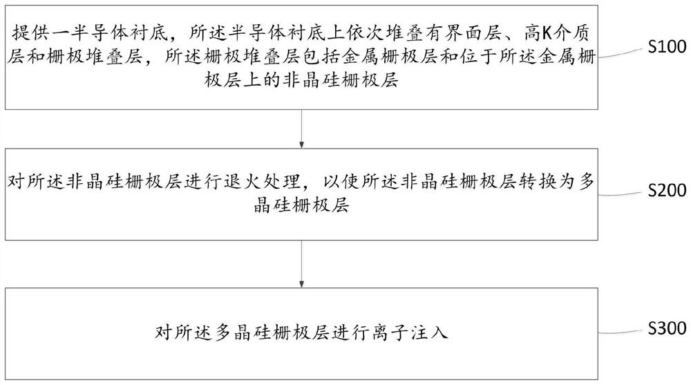 Semiconductor device and forming method thereof