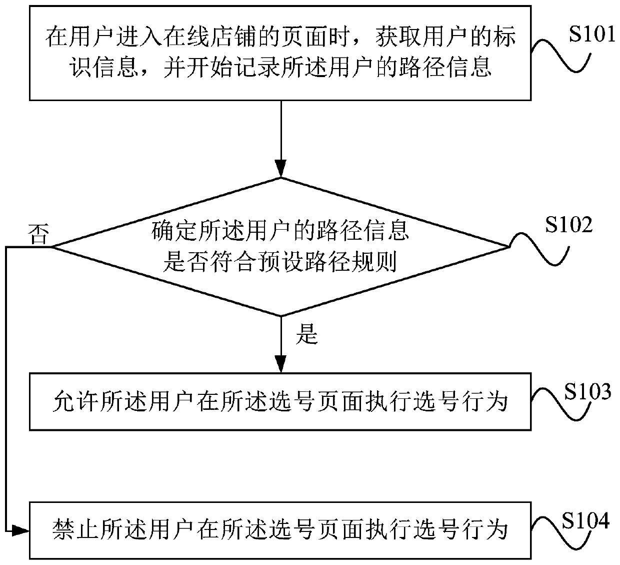 Online number selection anti-brushing method and device