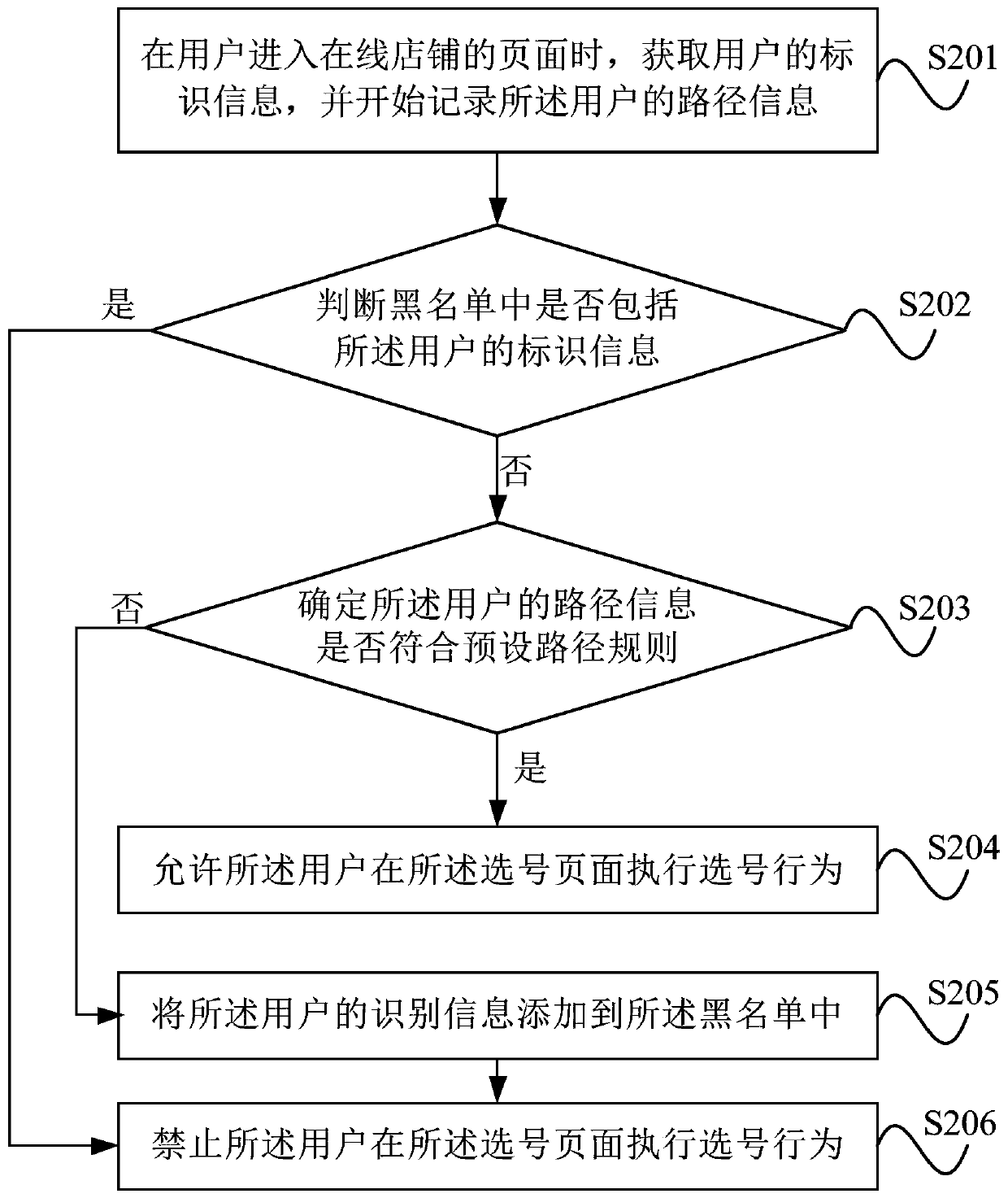 Online number selection anti-brushing method and device