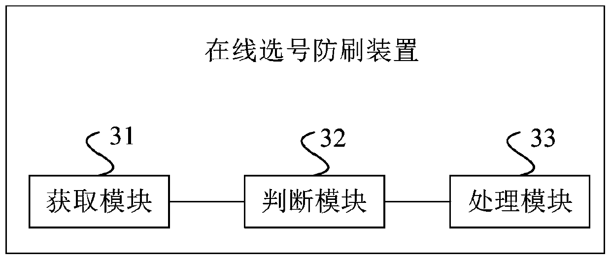 Online number selection anti-brushing method and device