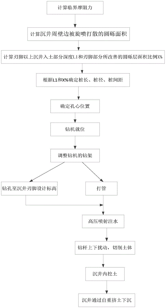 Aided construction method for caisson engineering in dense round gravel layer or gravel layer