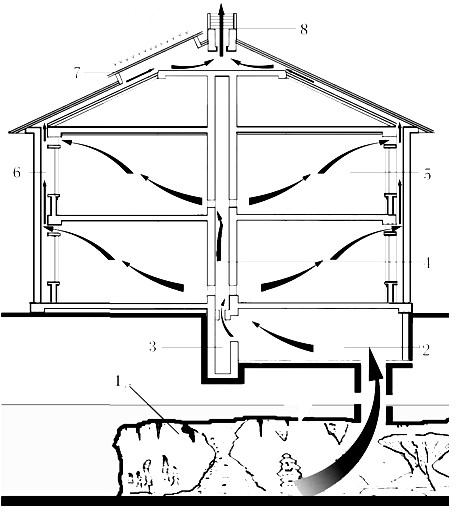 Building air conditioning method device utilizing solution cavity climate