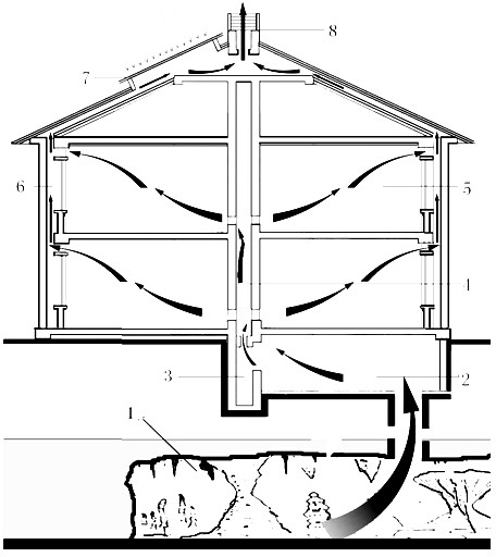 Building air conditioning method device utilizing solution cavity climate