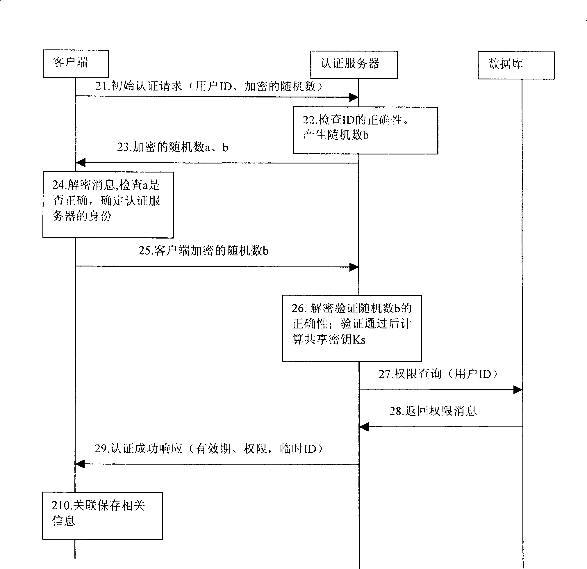 Method and network authentication server for controlling client terminal access to network appliance