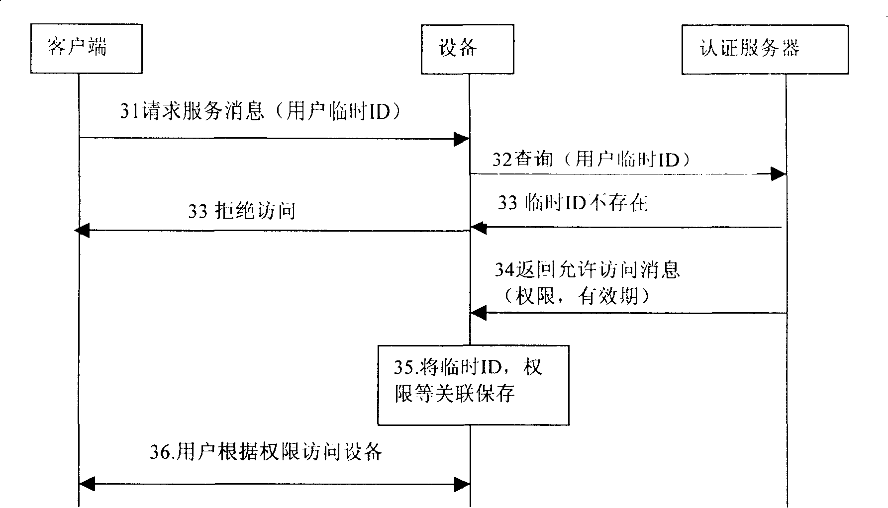 Method and network authentication server for controlling client terminal access to network appliance