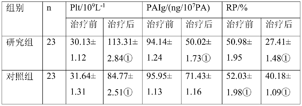 Pharmaceutical composition for treating primary immune thrombocytopenia and preparation method thereof