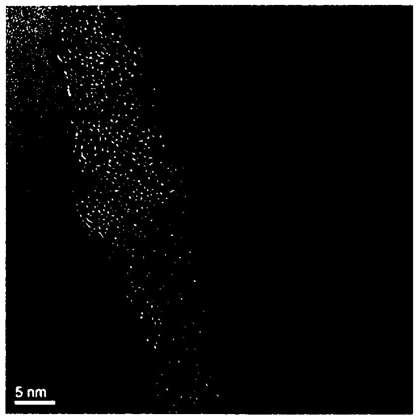 Materials with core-shell structure, its preparation method and application