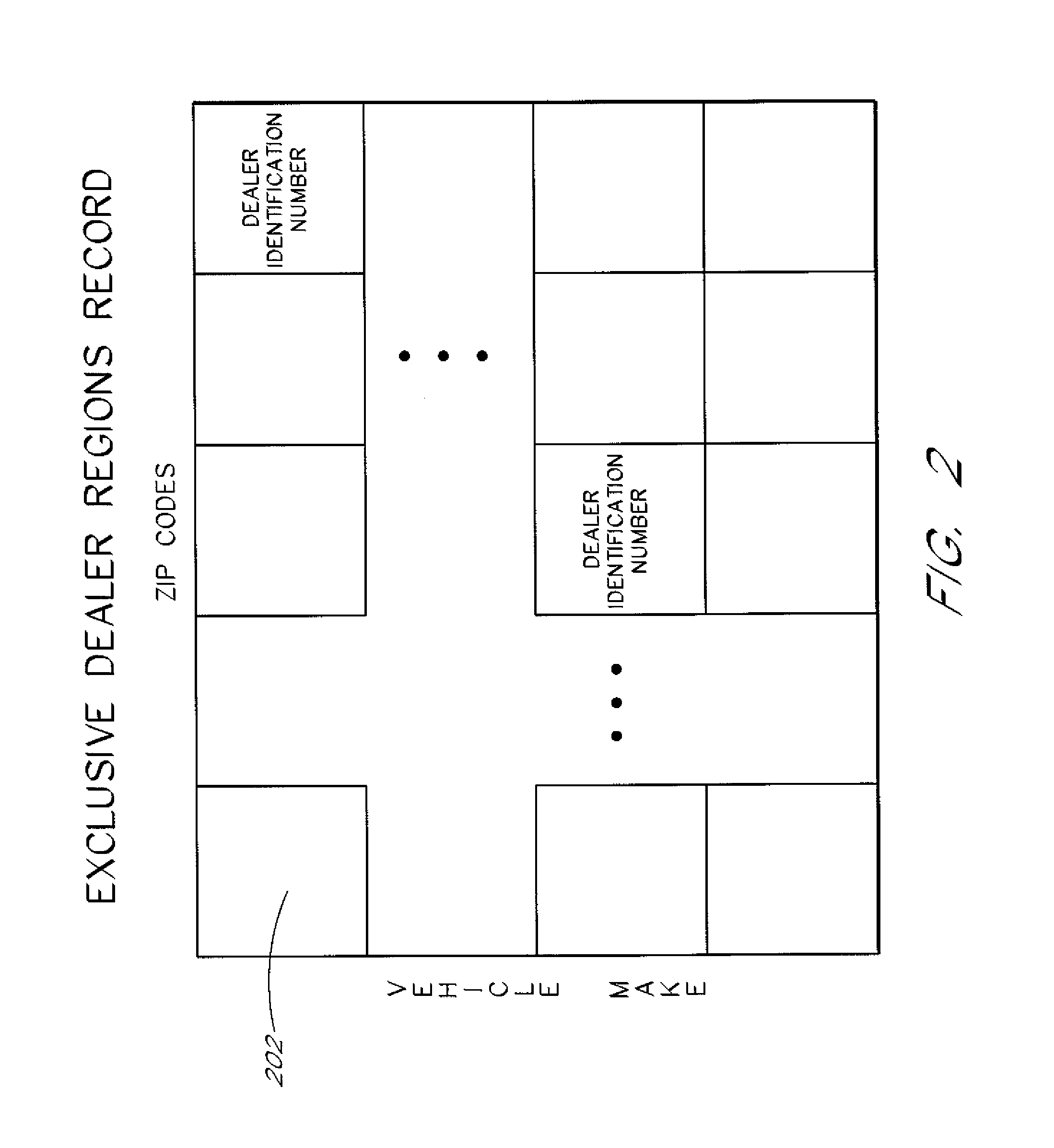 Methods of communicating purchase requests to vehicle dealers