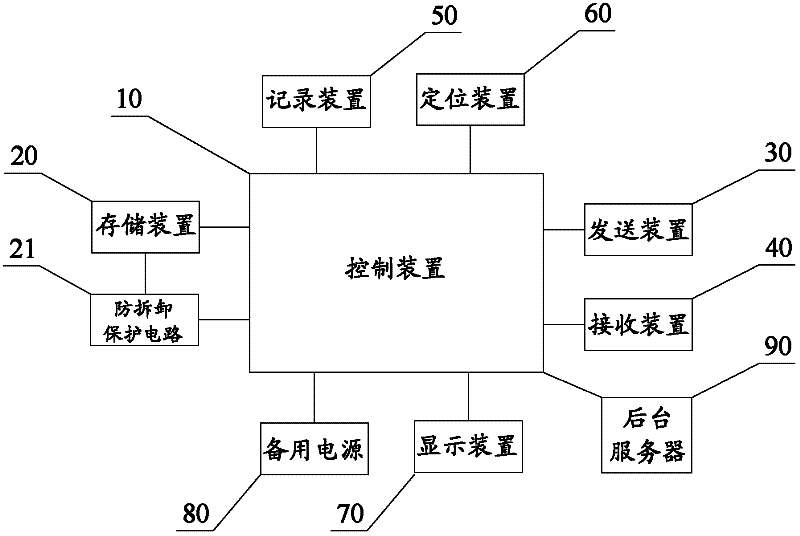 Vehicle electronic identity vehicle-mounted terminal