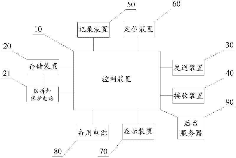 Vehicle electronic identity vehicle-mounted terminal