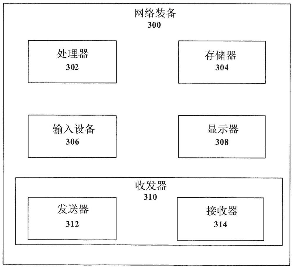 Method and apparatus for communication based on a resource configuration