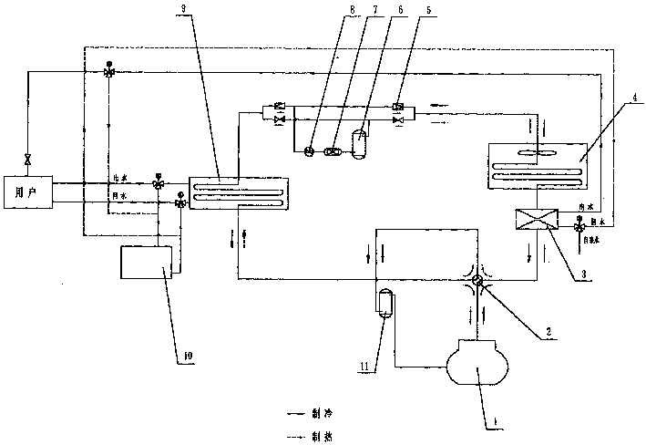 Thermal-storage air-cooled heat pump cold-hot water integrating system