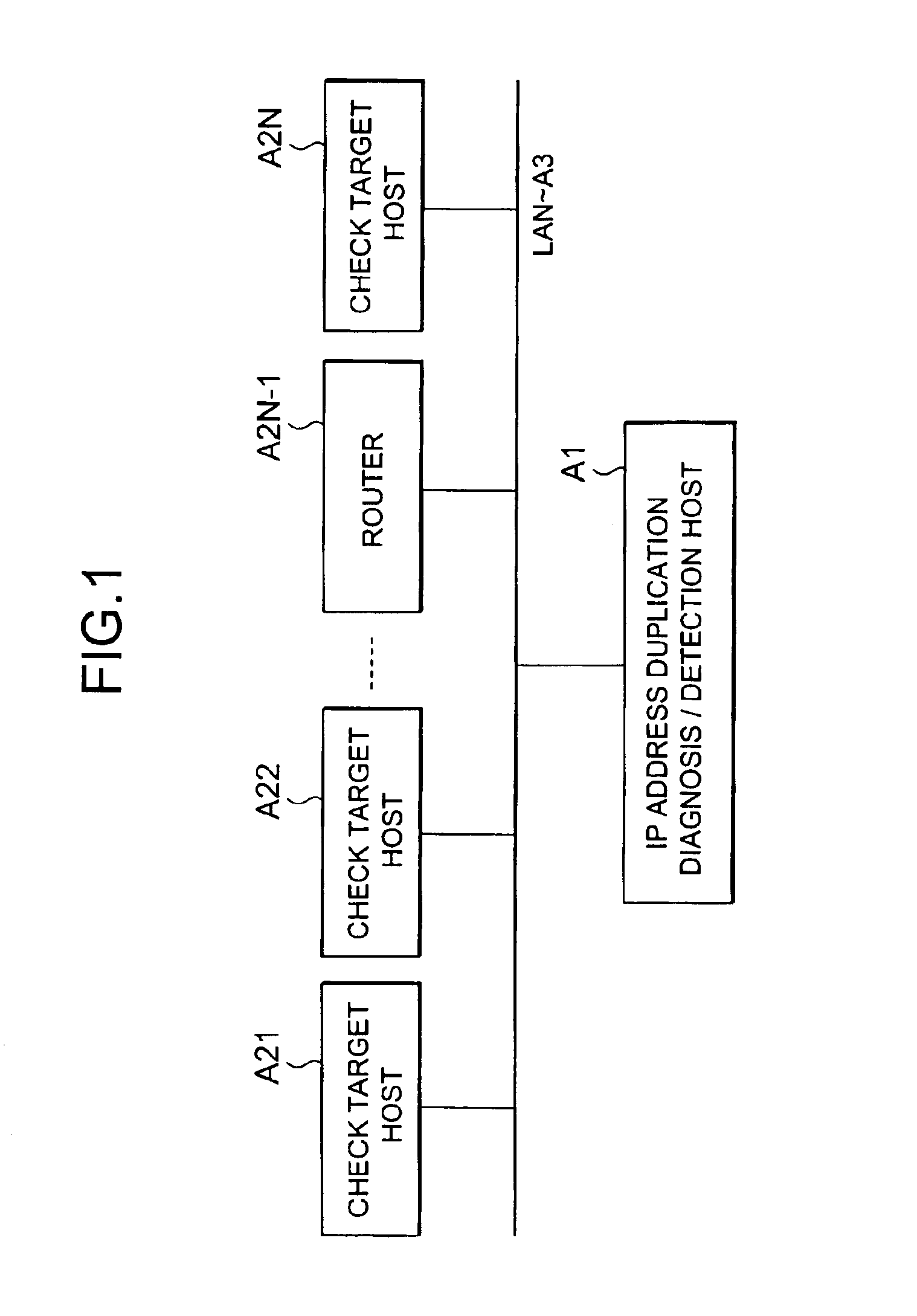 IP address duplication detection method using address resolution protocol