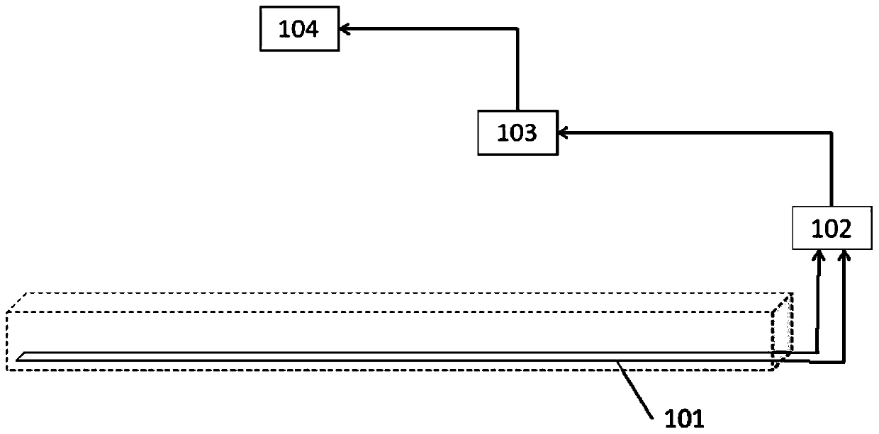 Distributed optical-fiber monitoring method and device of structure cracks