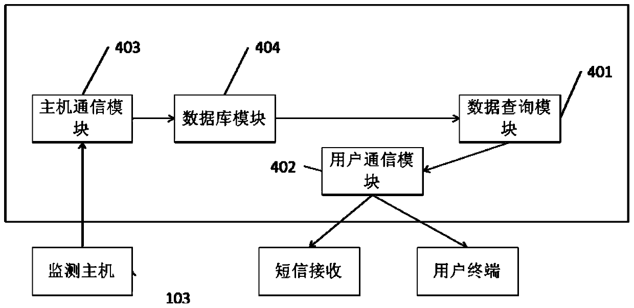 Distributed optical-fiber monitoring method and device of structure cracks