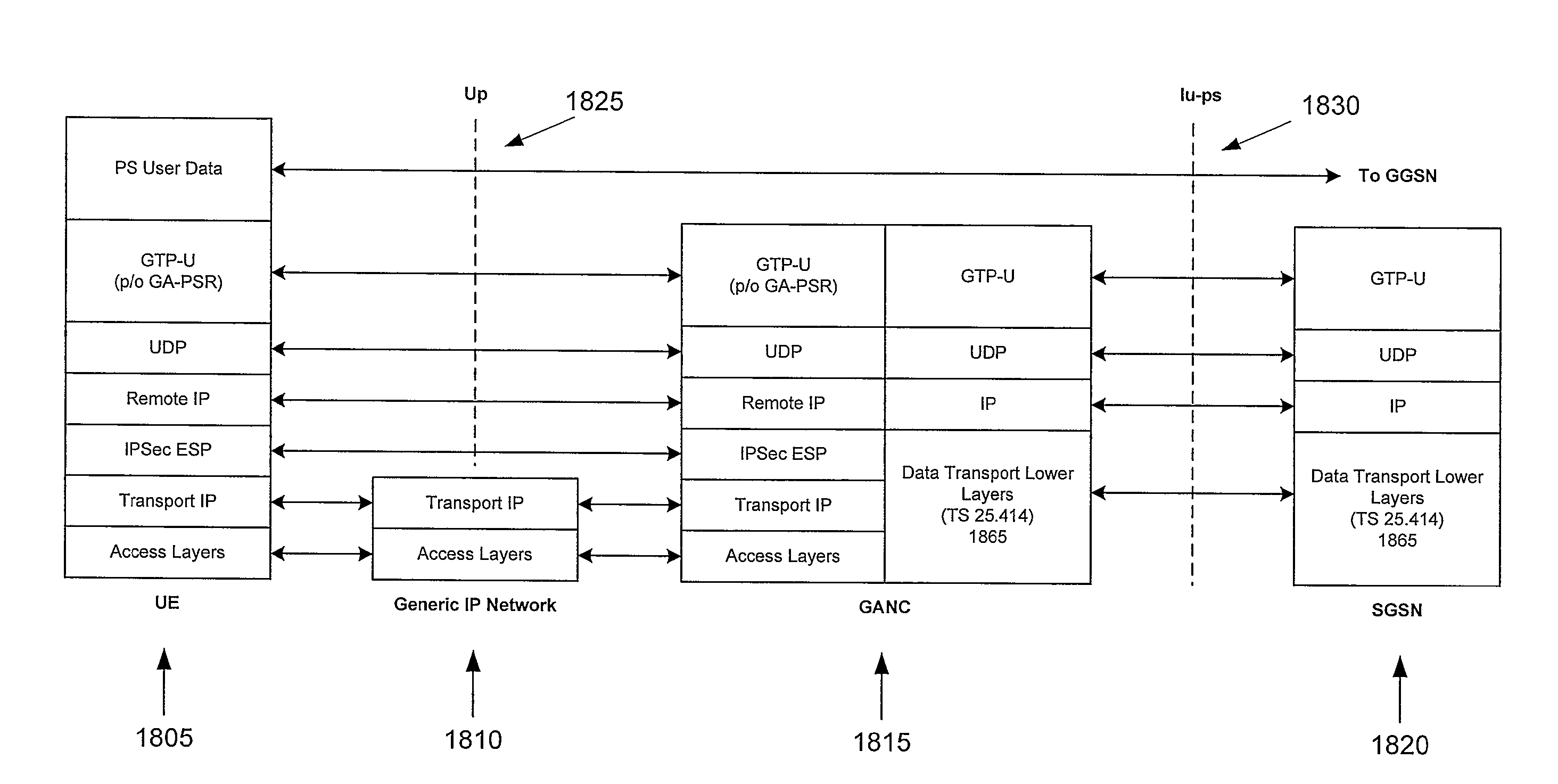 Generic access to the Iu interface