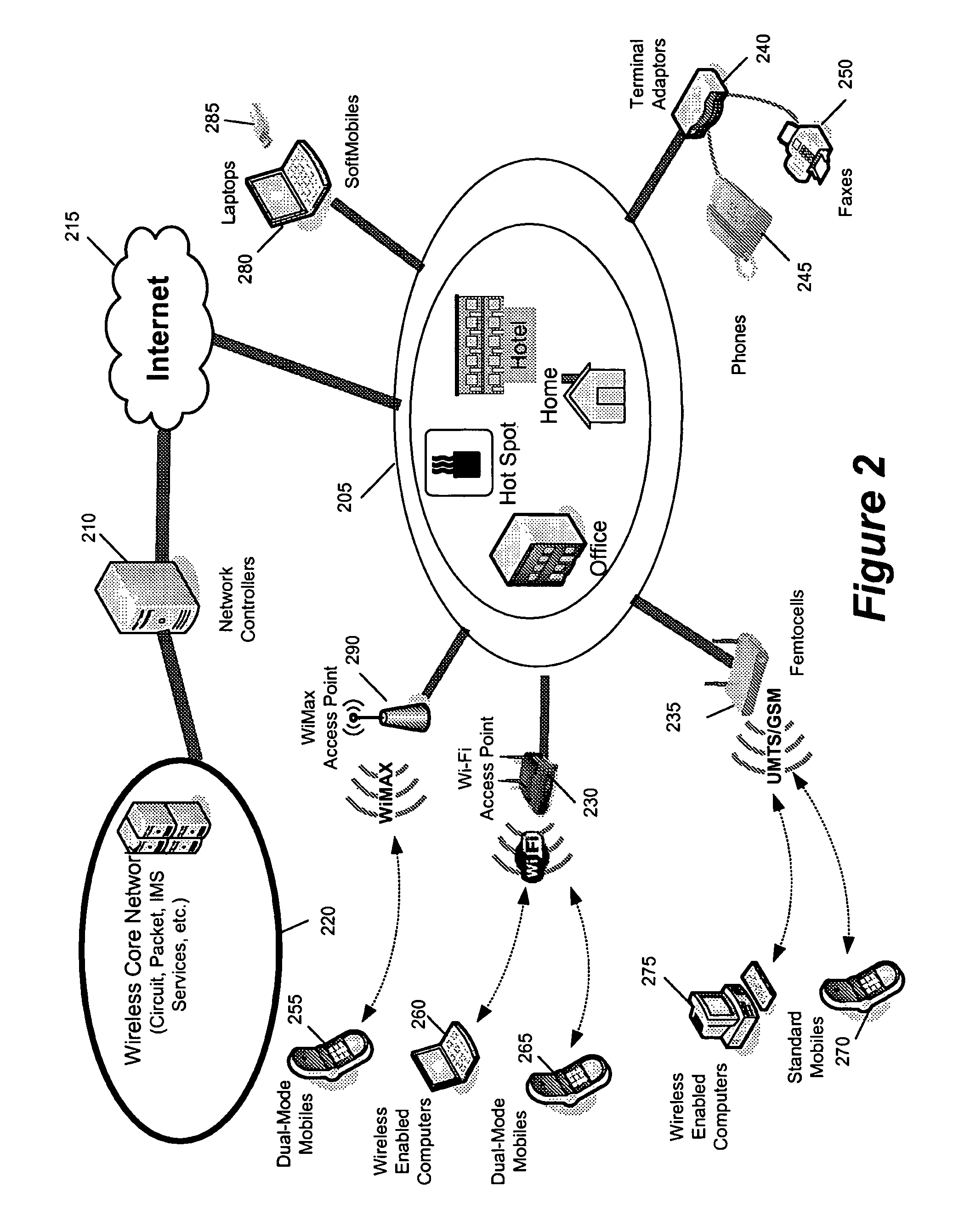 Generic access to the Iu interface