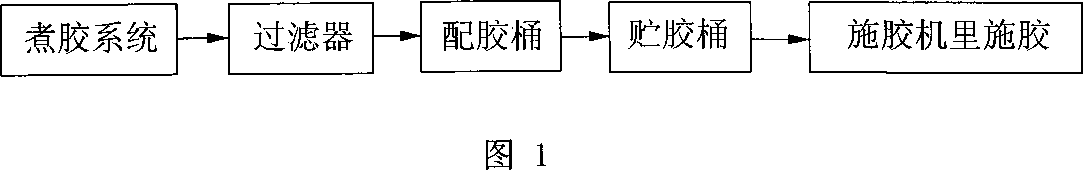 Full oxidized starch surface sizing technique