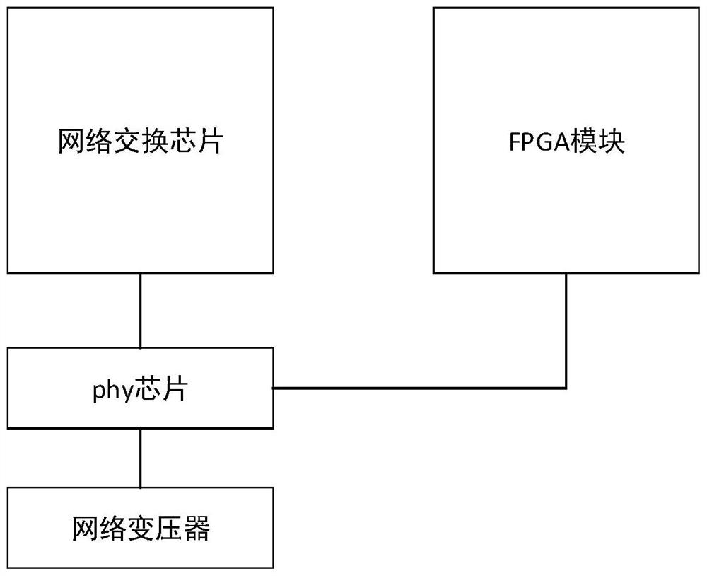 Intelligent industrial control method based on FPGA industrial control protocol