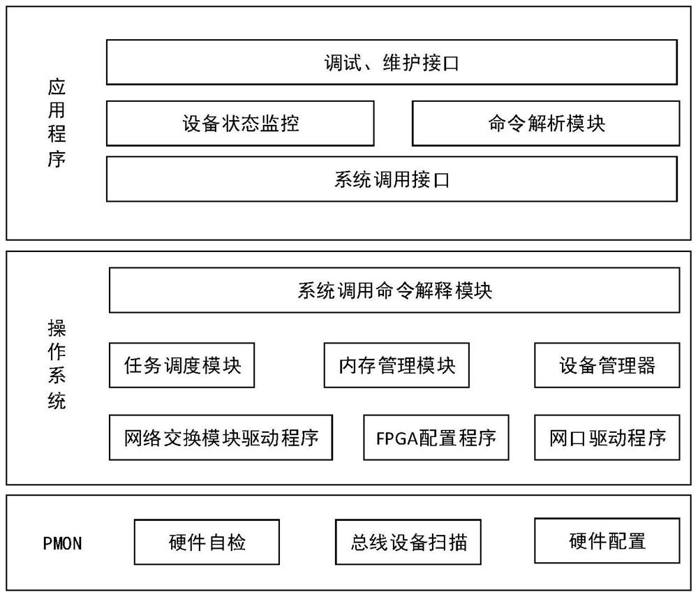 Intelligent industrial control method based on FPGA industrial control protocol