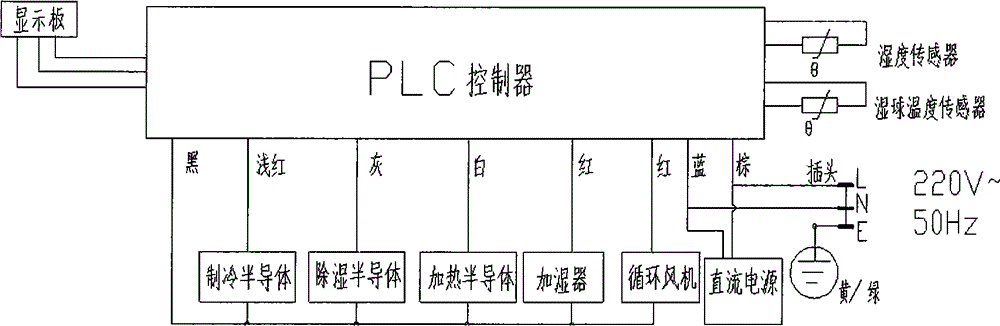 Biochemical incubator