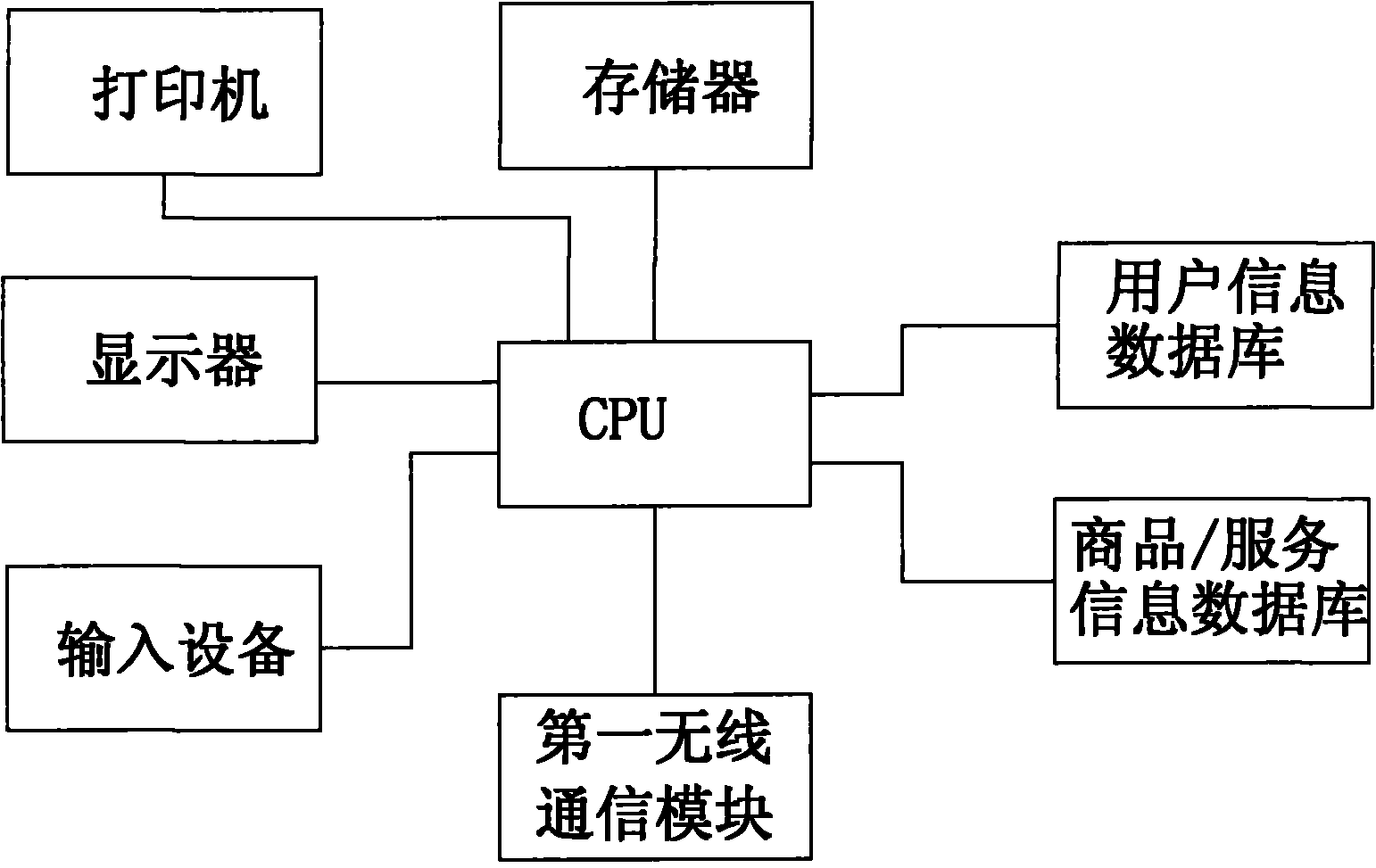 Wireless shopping system and method and handheld shopping terminal