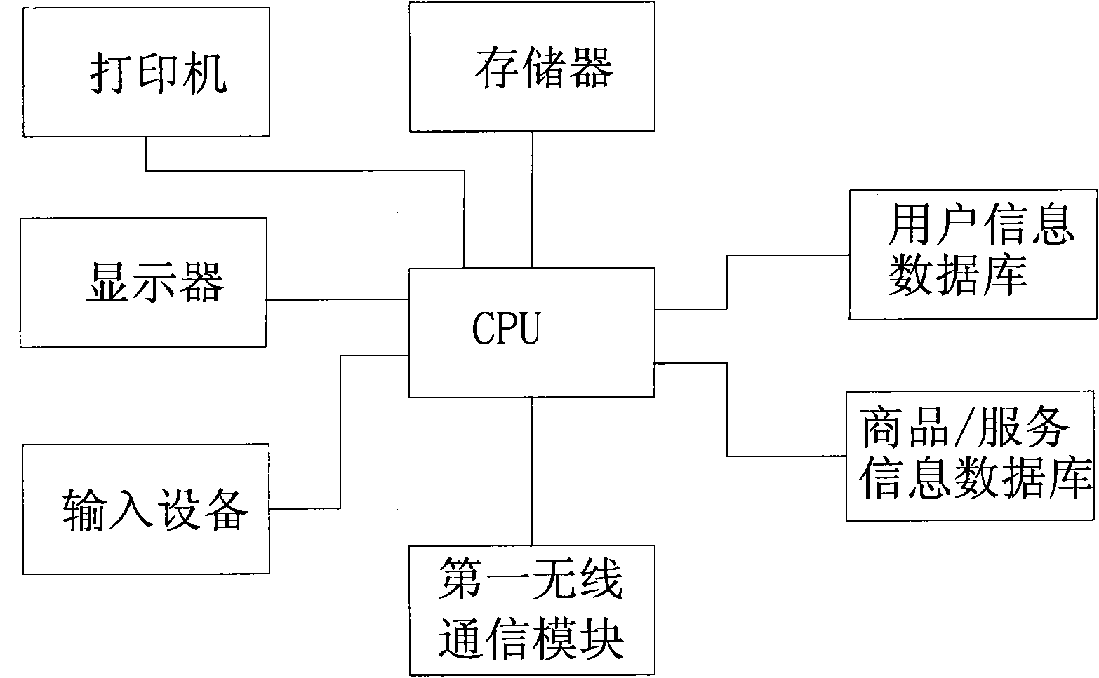 Wireless shopping system and method and handheld shopping terminal