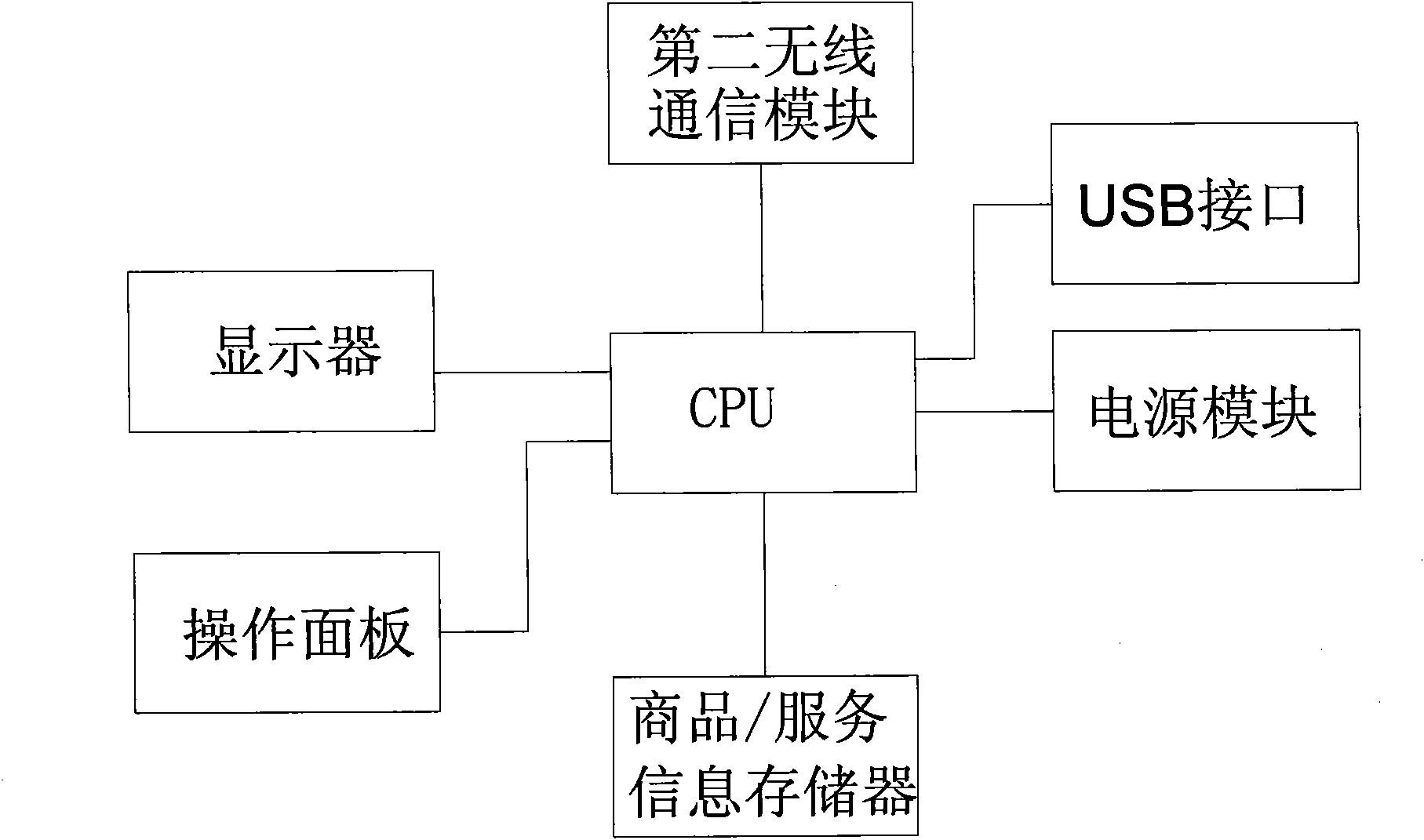 Wireless shopping system and method and handheld shopping terminal