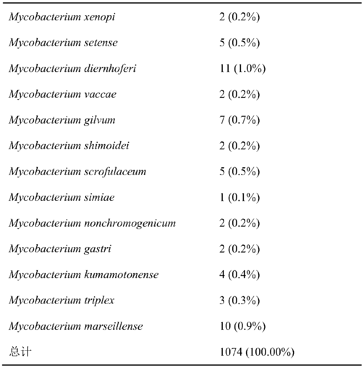 A gene sequence composition and its application in the preparation of mycobacterial lung disease detection kit