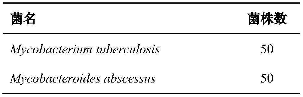 A gene sequence composition and its application in the preparation of mycobacterial lung disease detection kit