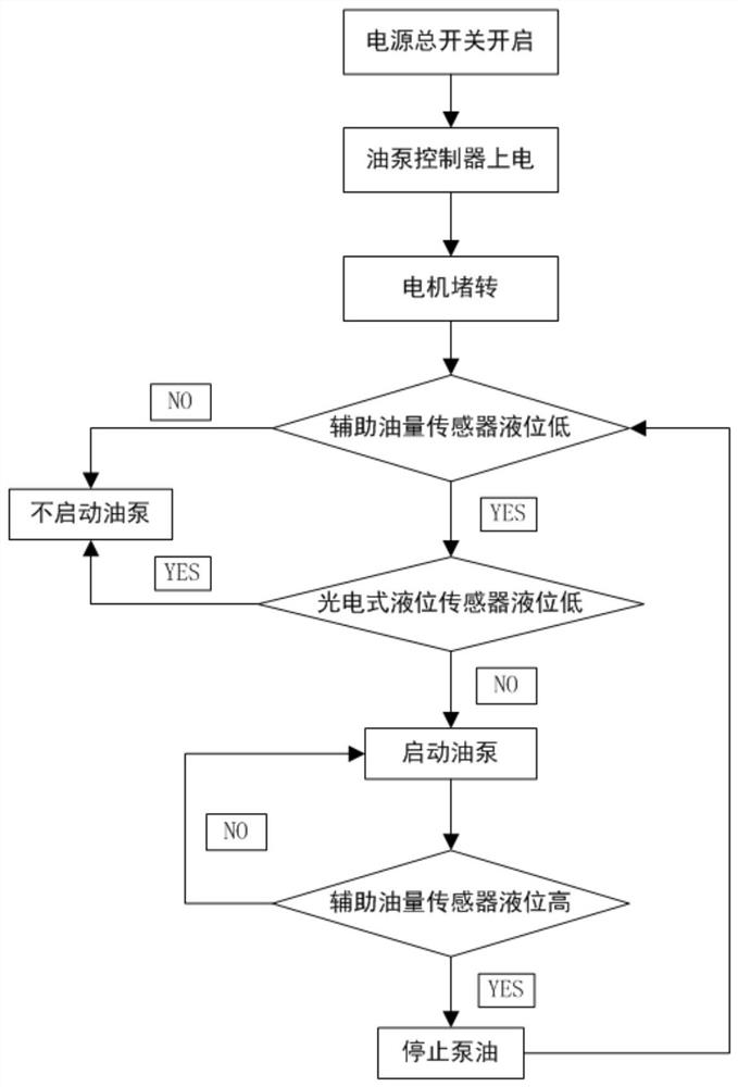 Diesel fuel delivery pump assembly for slope adaptive system