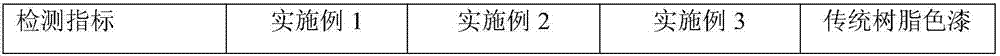 Toluene-diisocyanate-modified alkyd resin and preparation method thereof