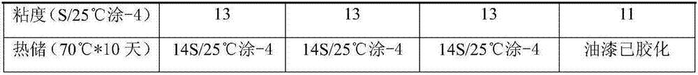 Toluene-diisocyanate-modified alkyd resin and preparation method thereof