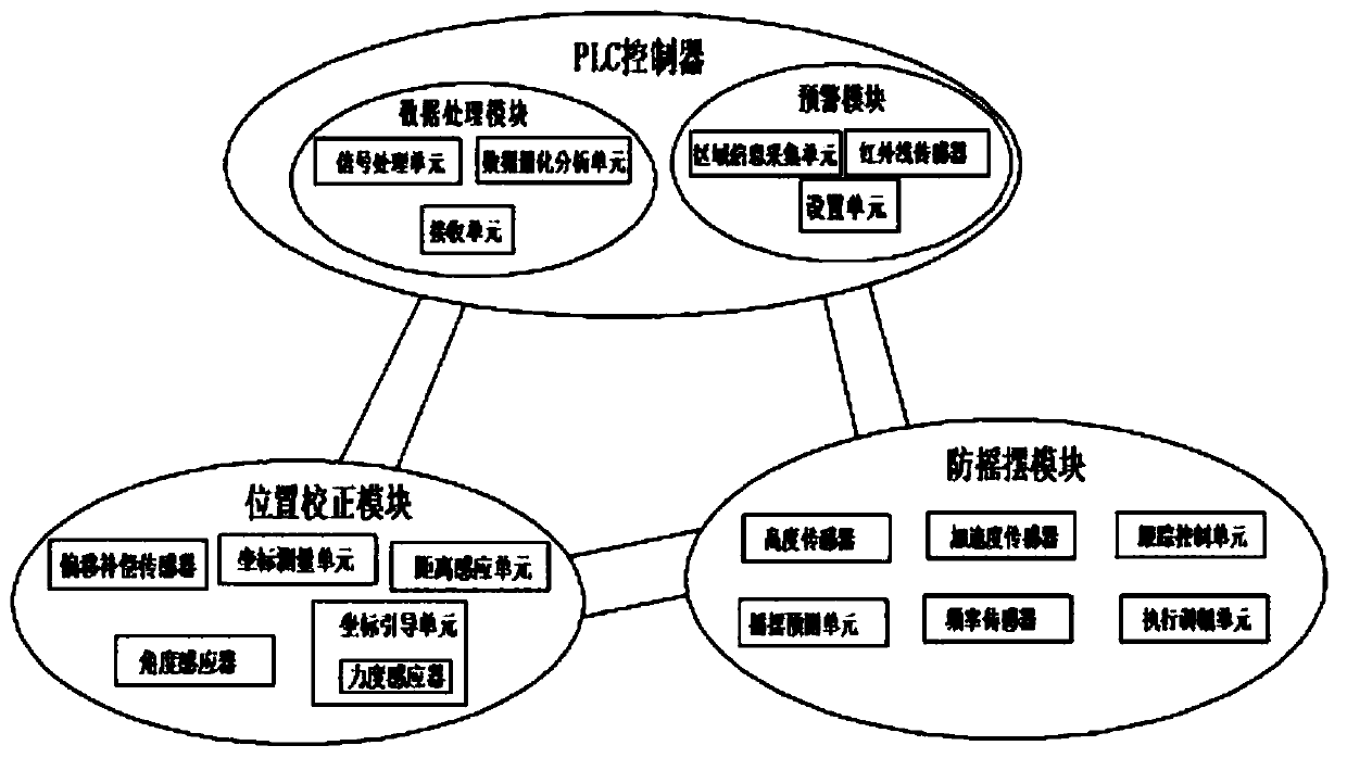 Intelligent operation control system of bridge crane