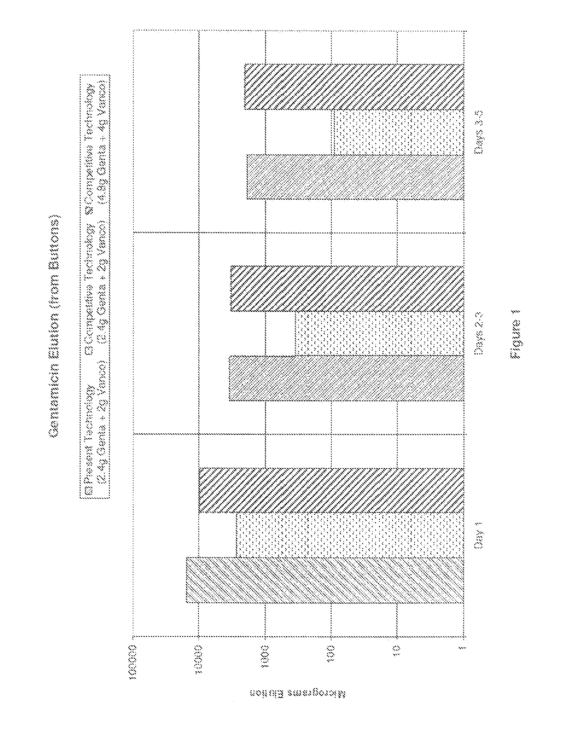 Antimicrobial methacrylate cements