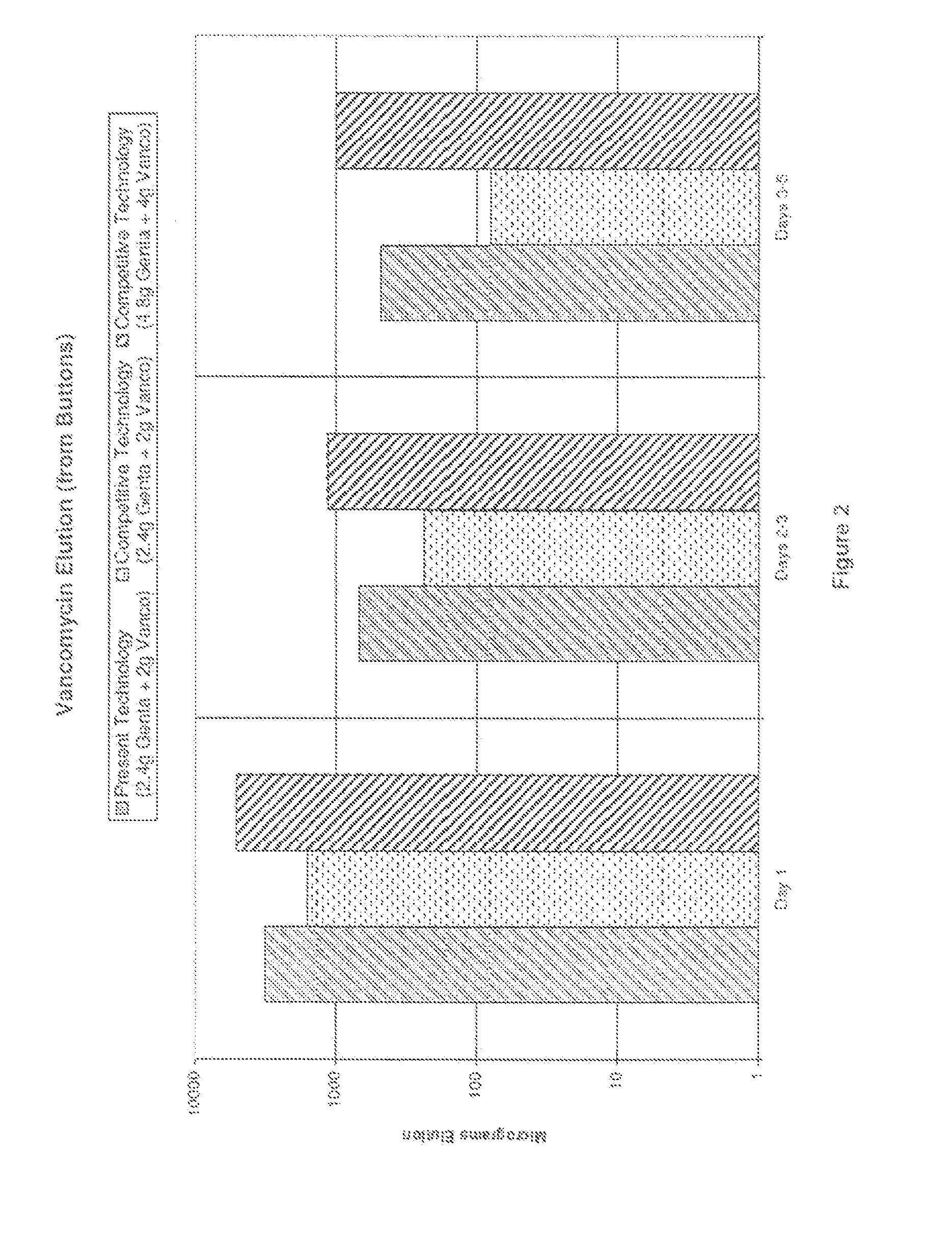 Antimicrobial methacrylate cements