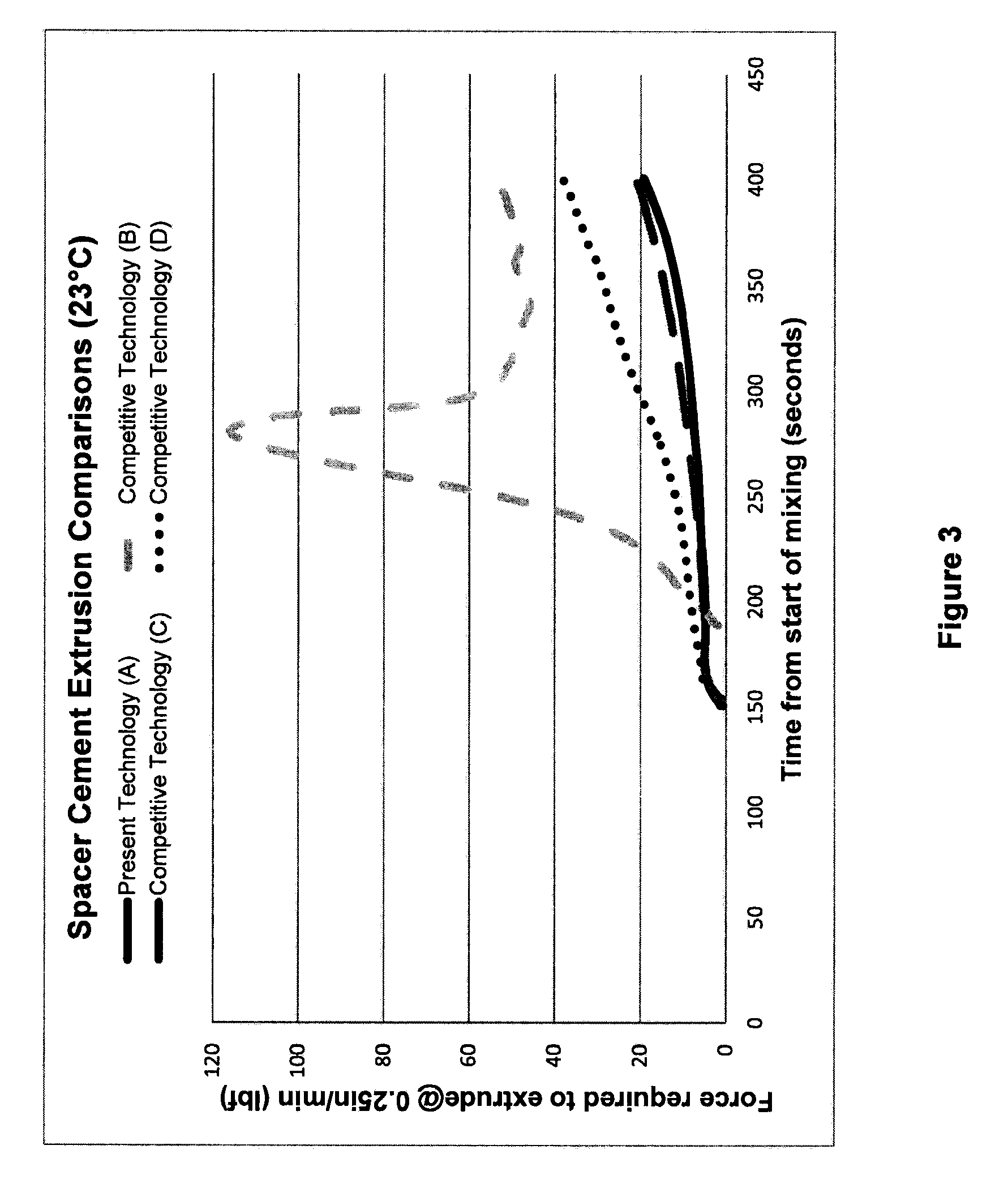 Antimicrobial methacrylate cements