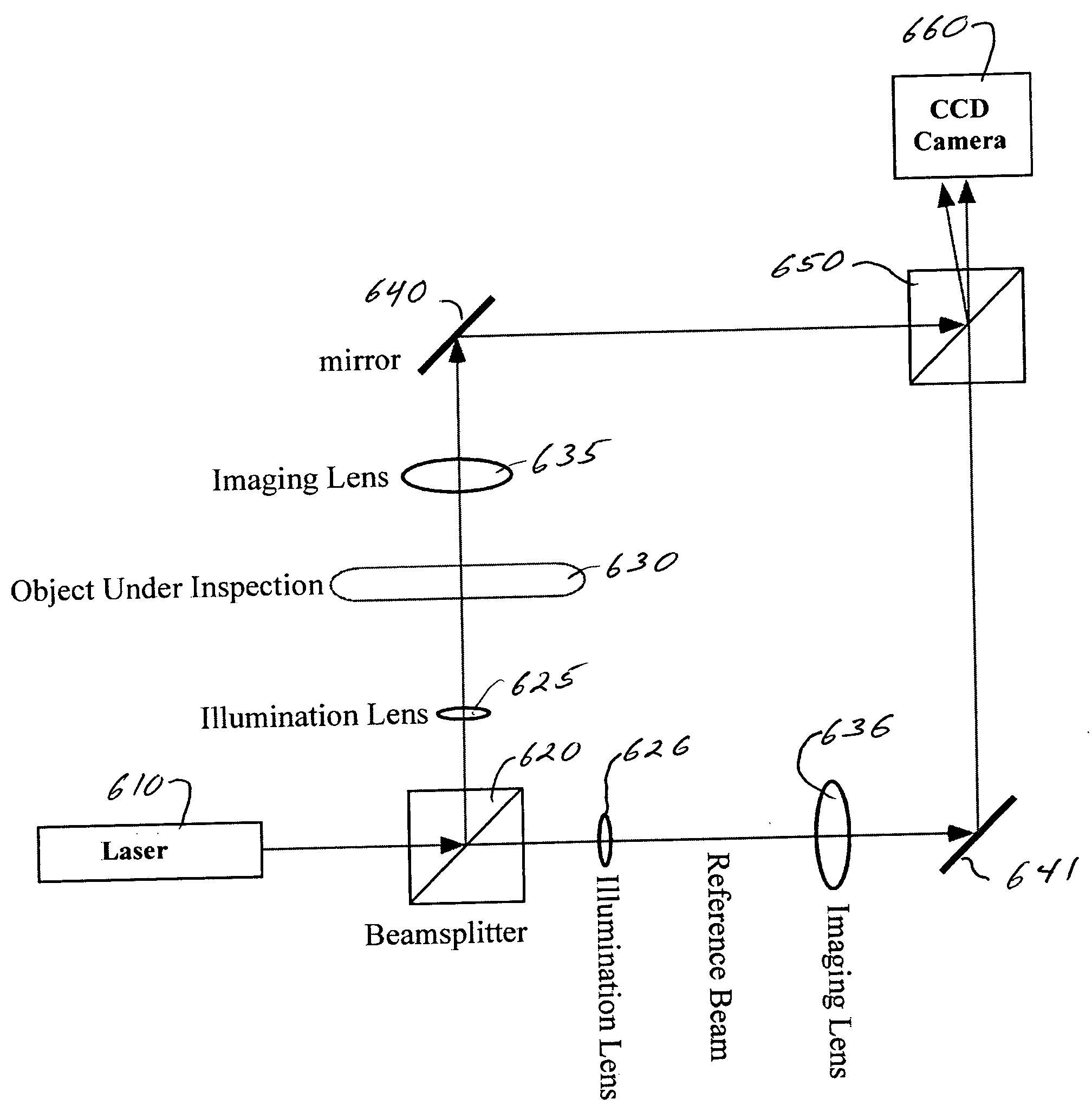 Spatial-heterodyne interferometry for reflection and transmission (SHIRT) measurements