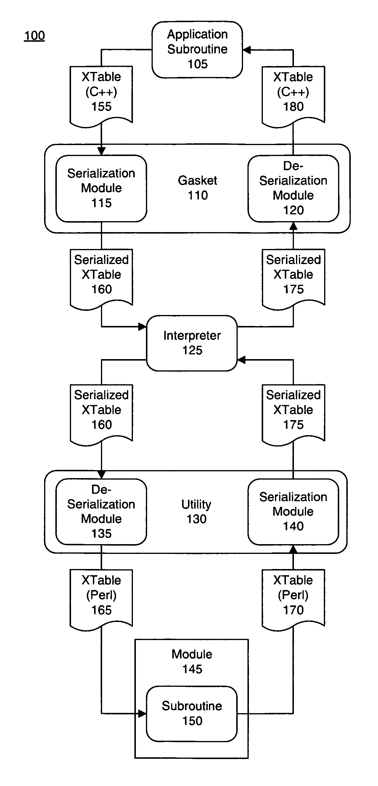 Embedding an interpreter within an application written in a different programming language