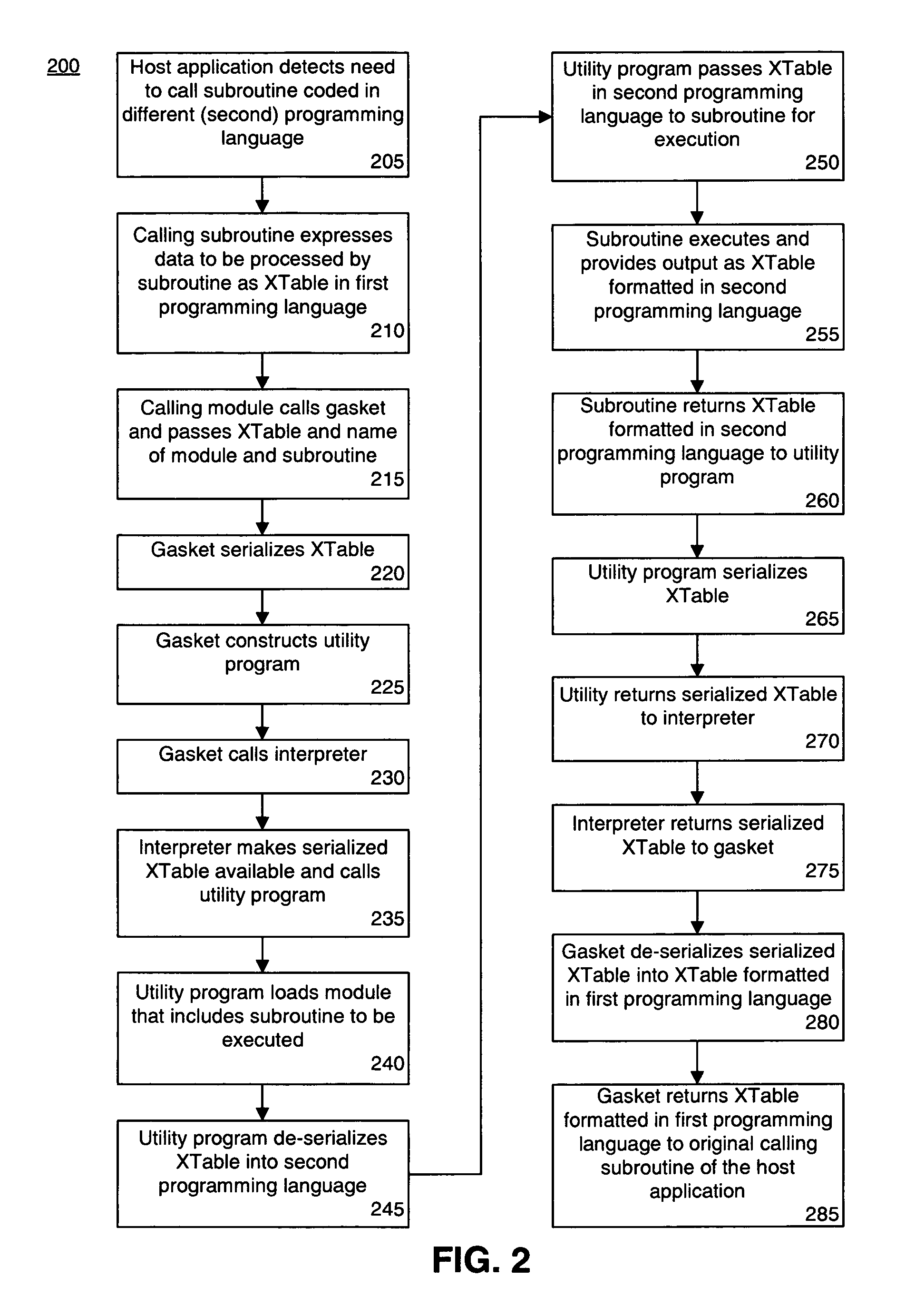 Embedding an interpreter within an application written in a different programming language