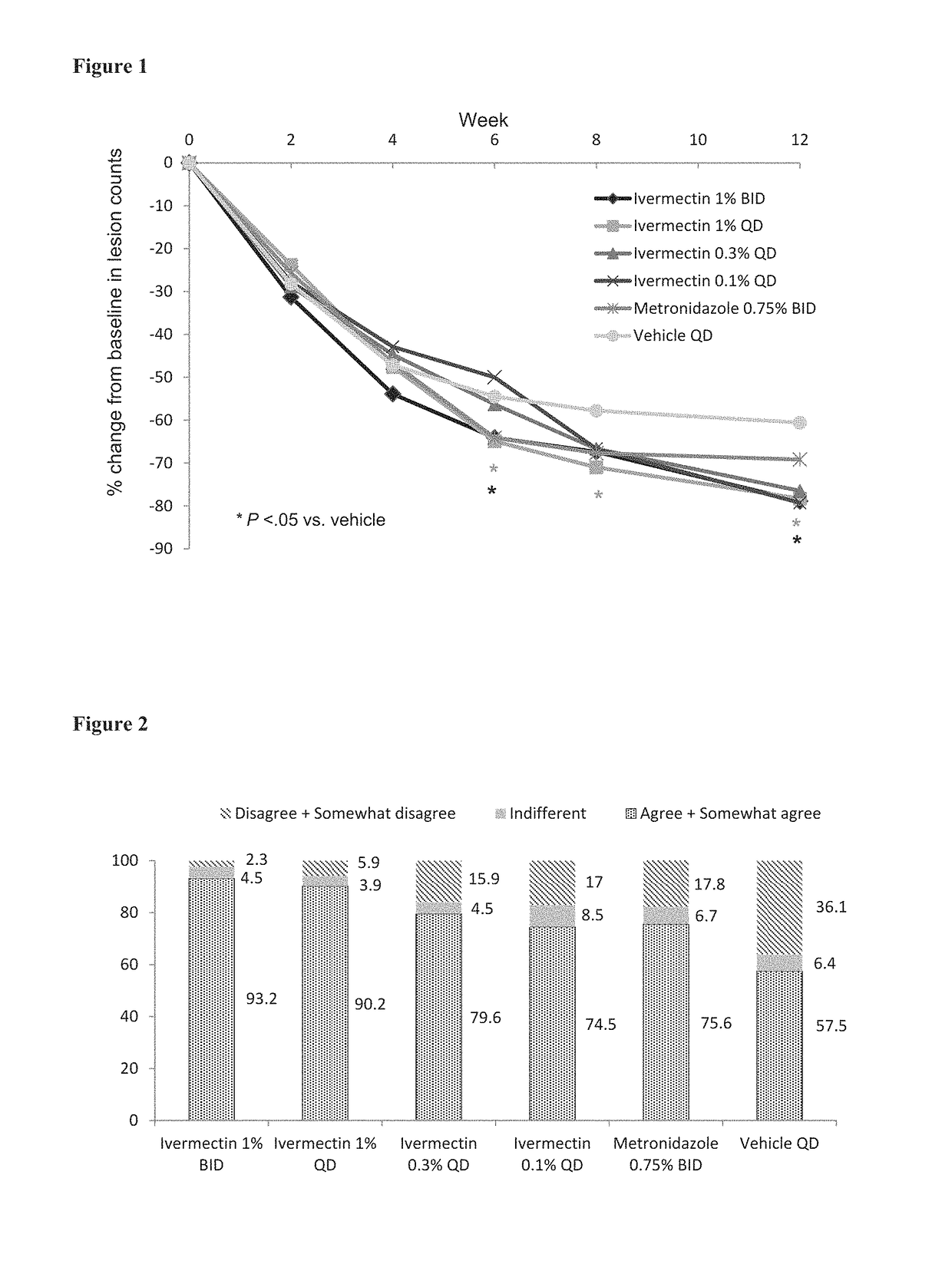 Treatment of papulopustular rosacea with ivermectin