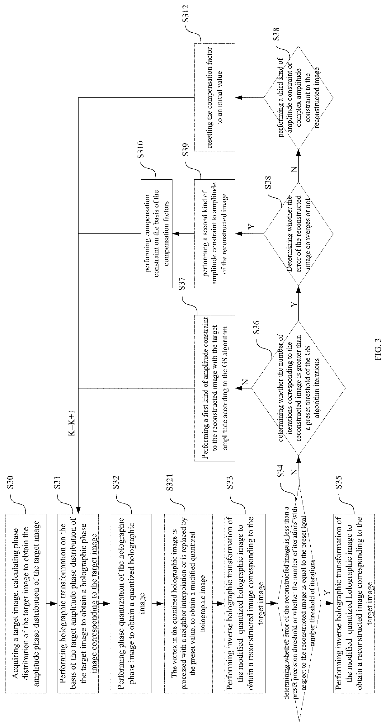 Method for generating a holographic image, processor, holographic image display device, and apparatus