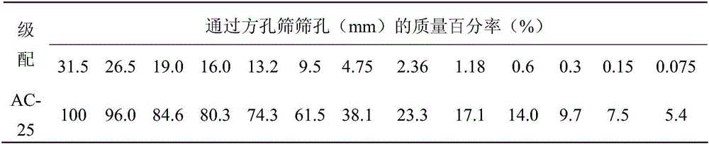 Hot-recycling asphalt mixture containing non-traditional oil and preparation method of hot-recycling asphalt mixture