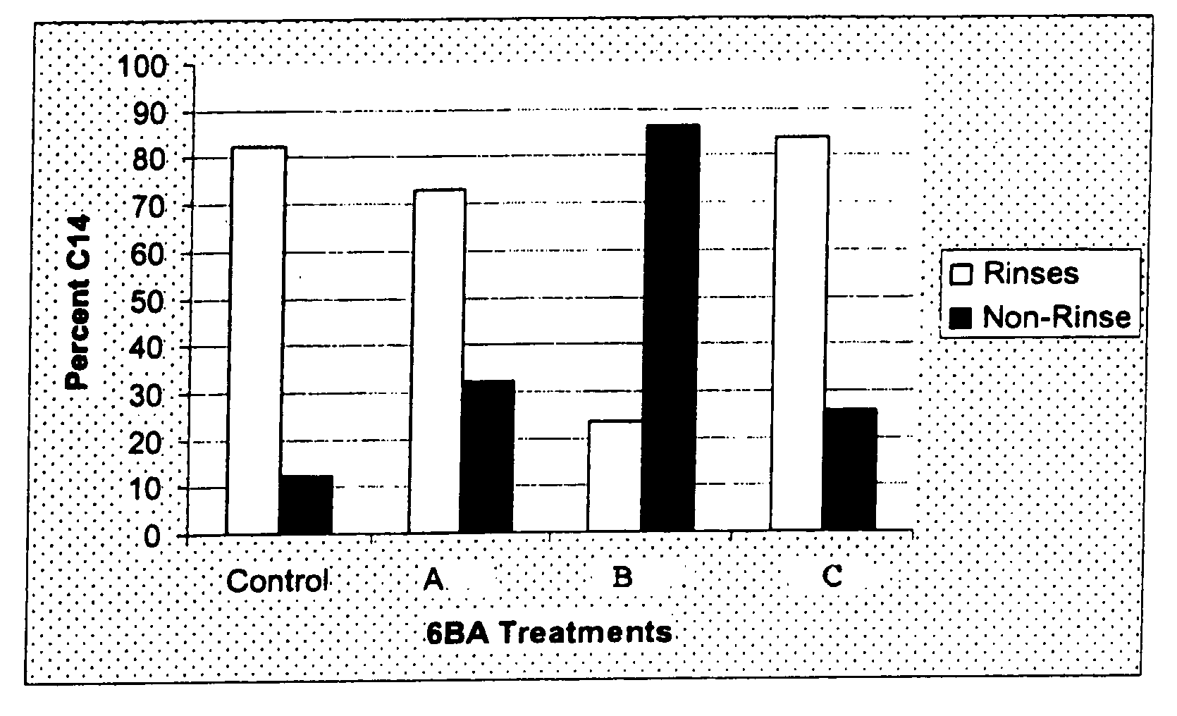 Stable and Water-Soluble Plant Growth Regulator Liquid Compositions and Methods for Use of Same