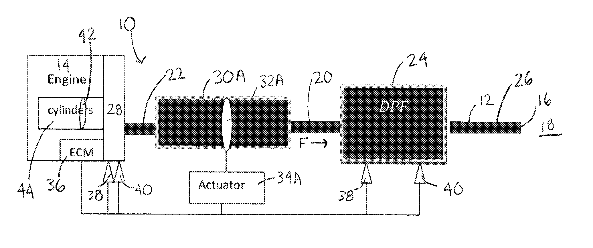 Exhaust throttle valve system and method for diesel particulate filter regeneration