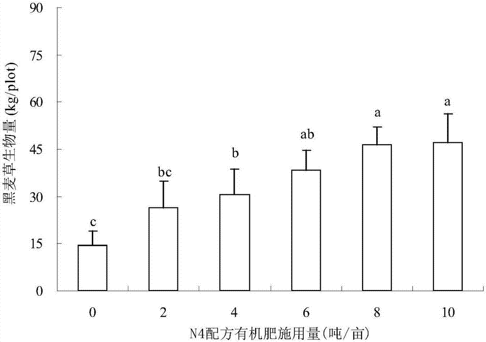 A kind of special organic fertilizer for tidal flat saline-alkali land soil and its preparation method and application