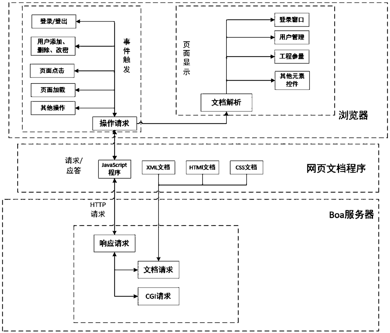 Realizing method of synchronous management of DAS (Distributed Antenna System) WEB (World Wide Web) account information of multiple systems